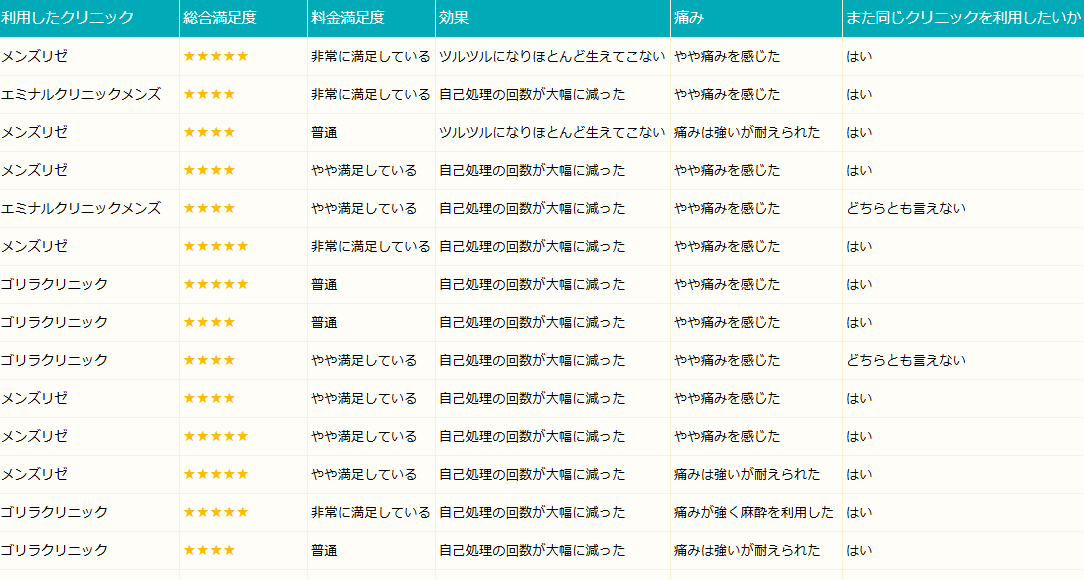 アンケート結果